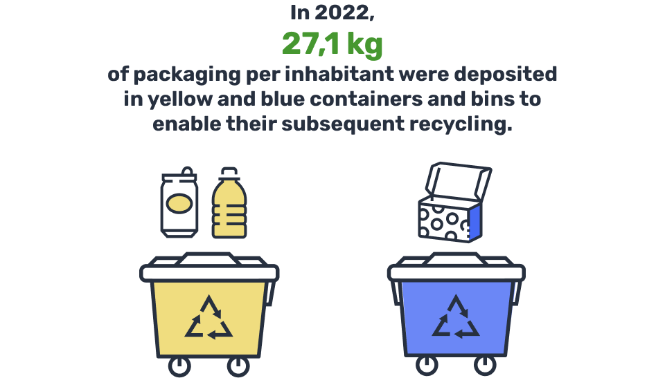 Selective Collection of Household Packaging Ecoembes